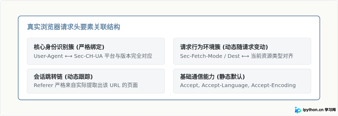 SVG 配图 2