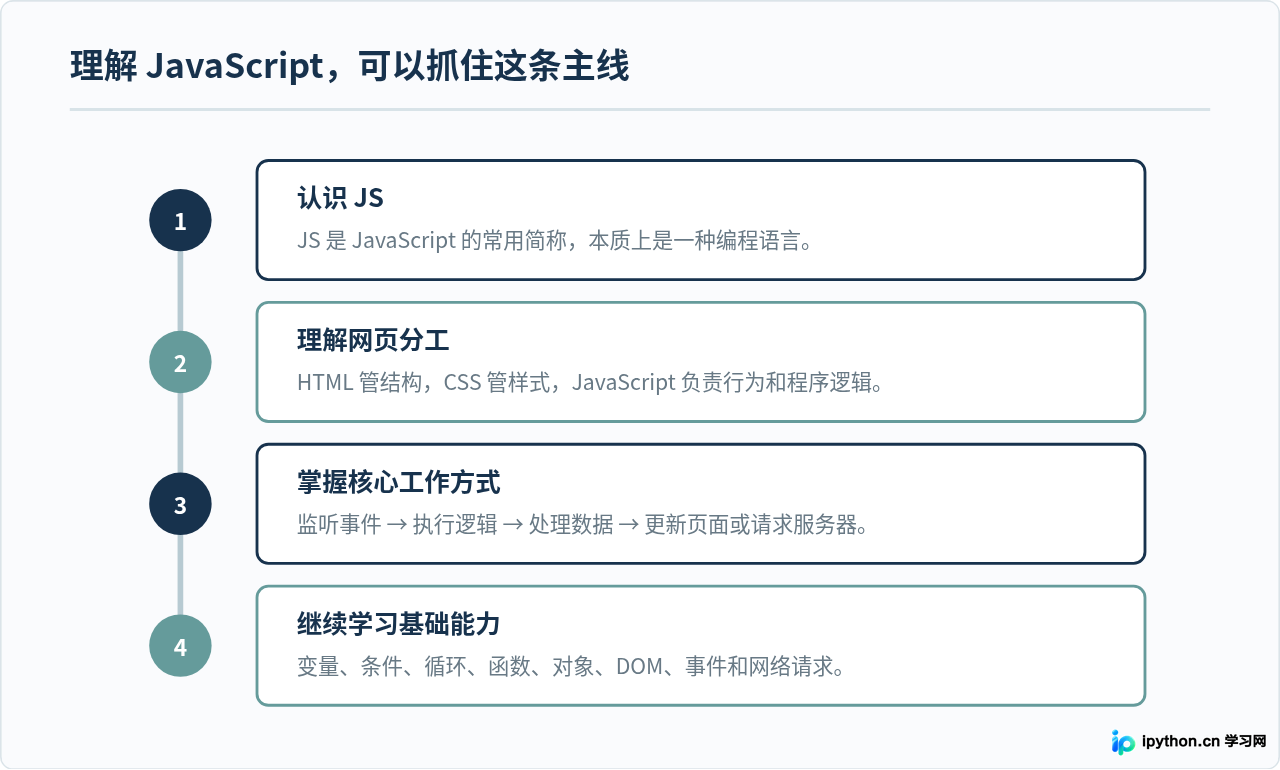 SVG 配图 4