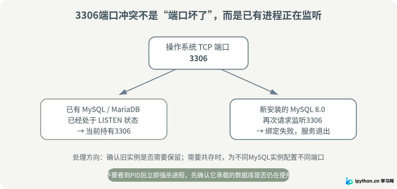 SVG 配图 2