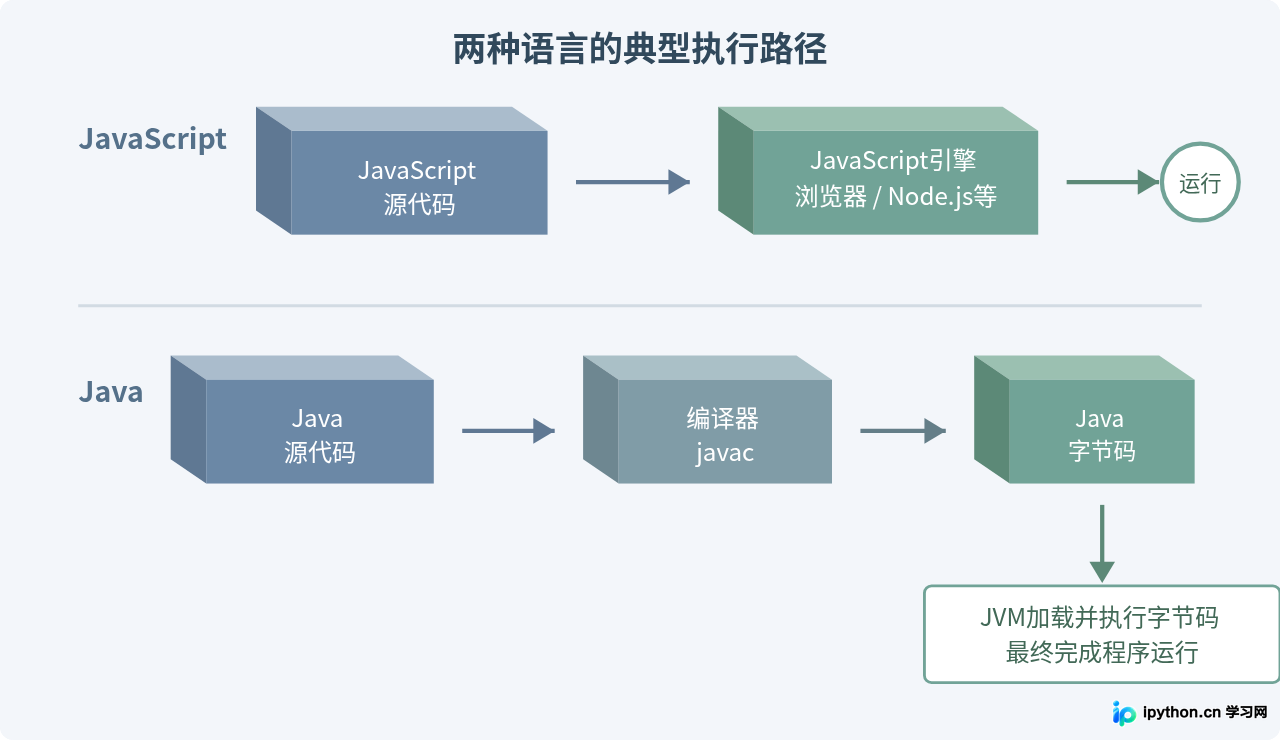 SVG 配图 2