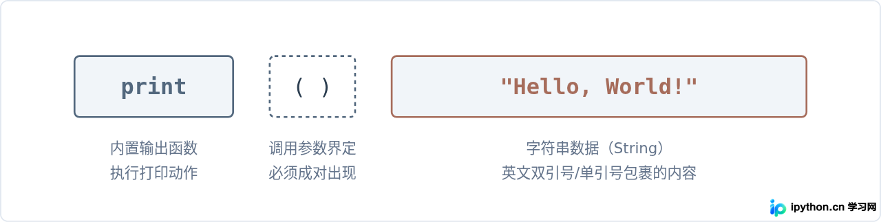 SVG 配图 3