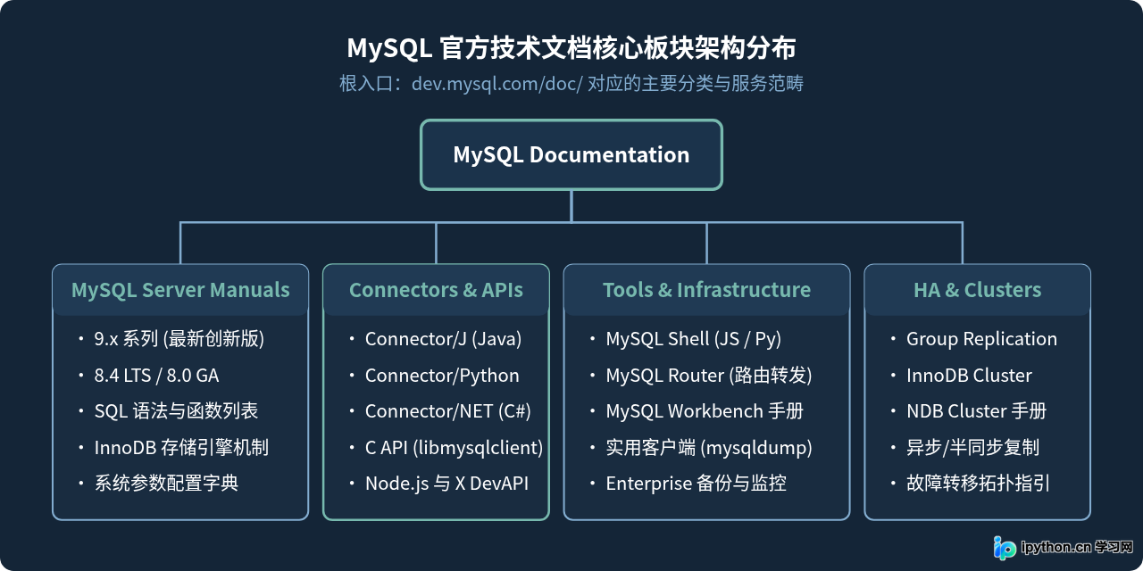 SVG 配图 1