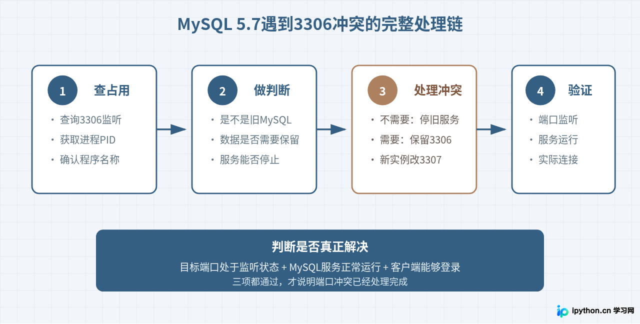 SVG 配图 4