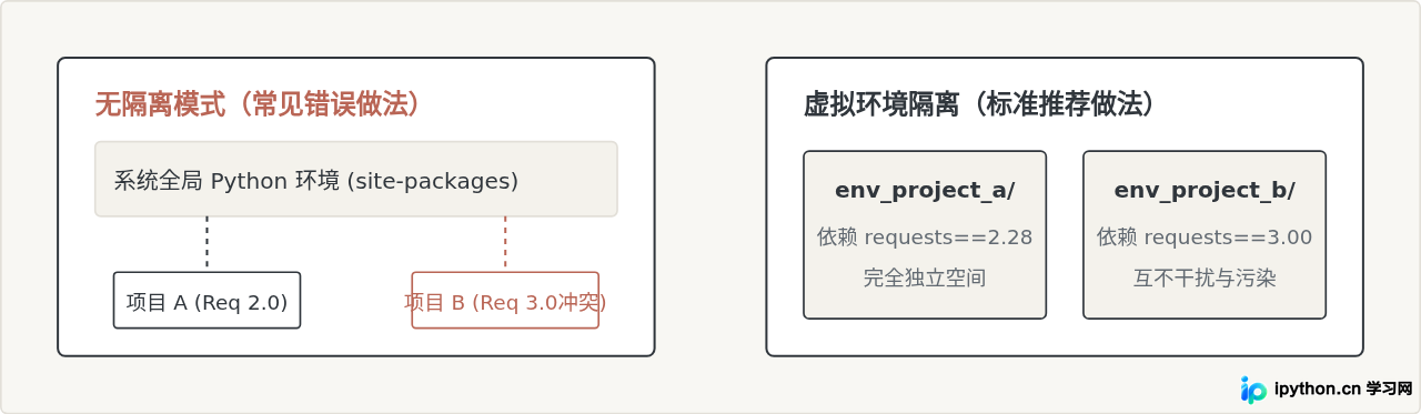 SVG 配图 2