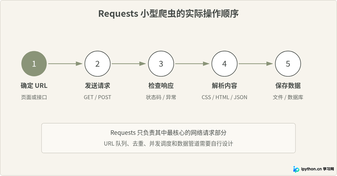 SVG 配图 2