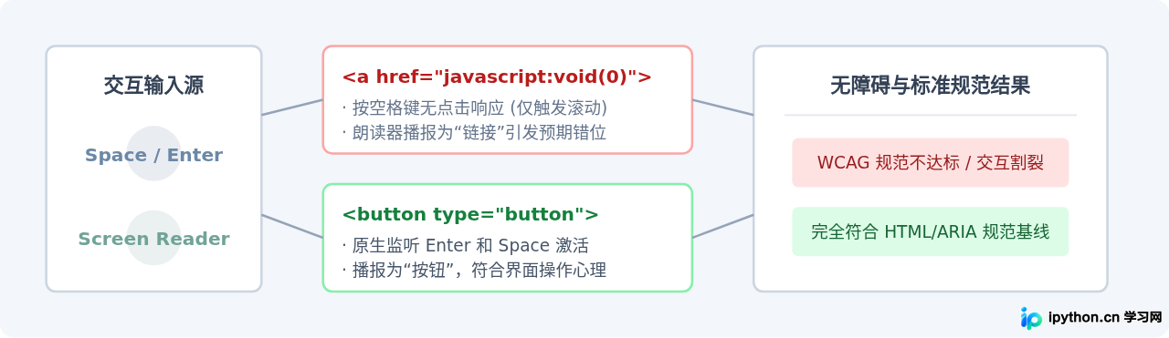 SVG 配图 2