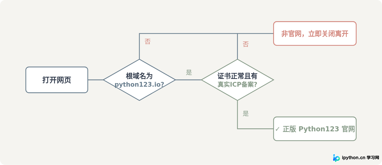 SVG 配图 4