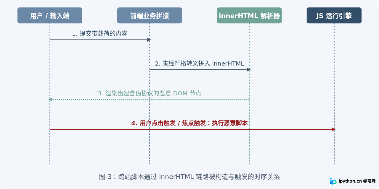 SVG 配图 3