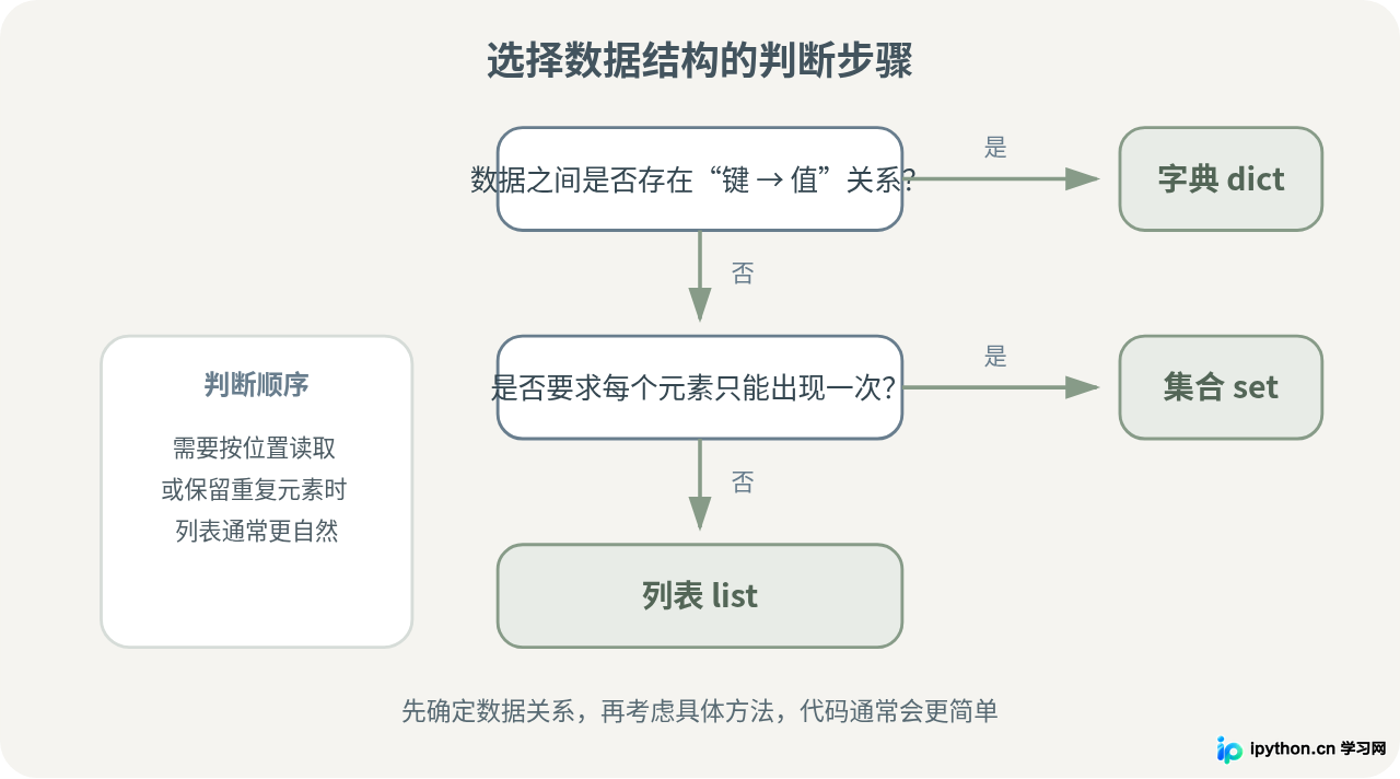 SVG 配图 2