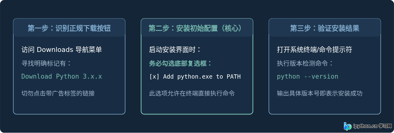 下载与安装Python的关键步骤与注意事项