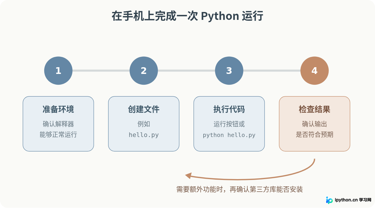SVG 配图 3