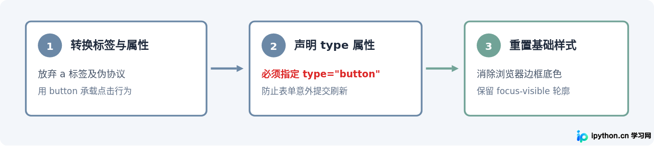 SVG 配图 3