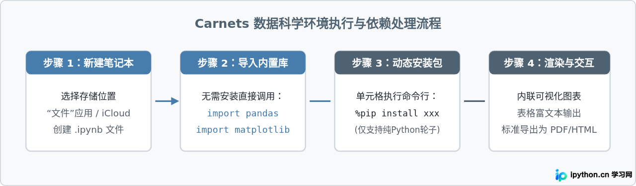 SVG 配图 2