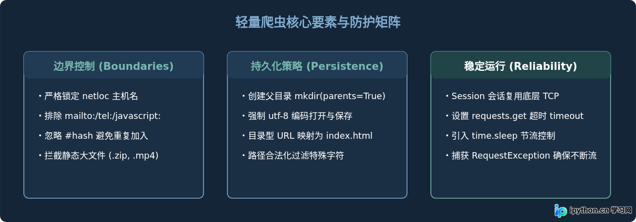 SVG 配图 4