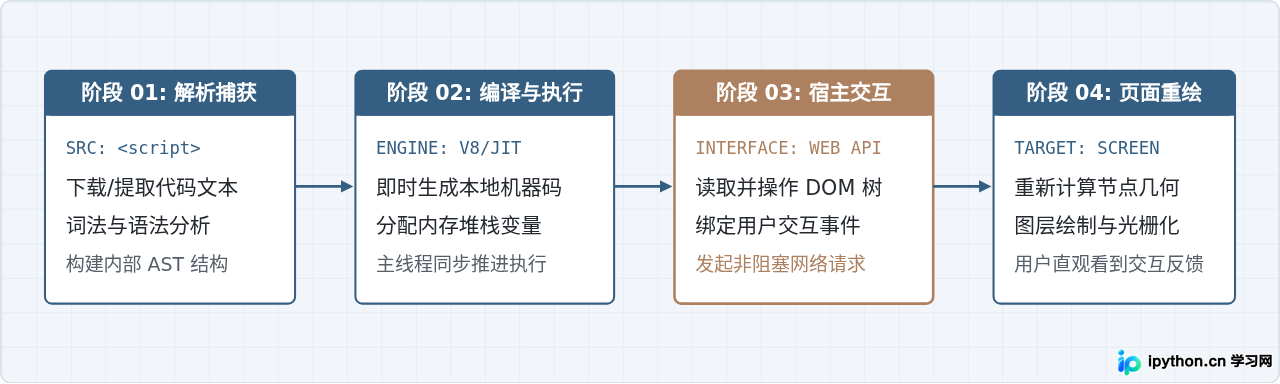 SVG 配图 2