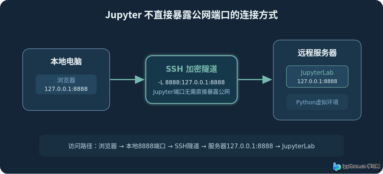 SVG 配图 3