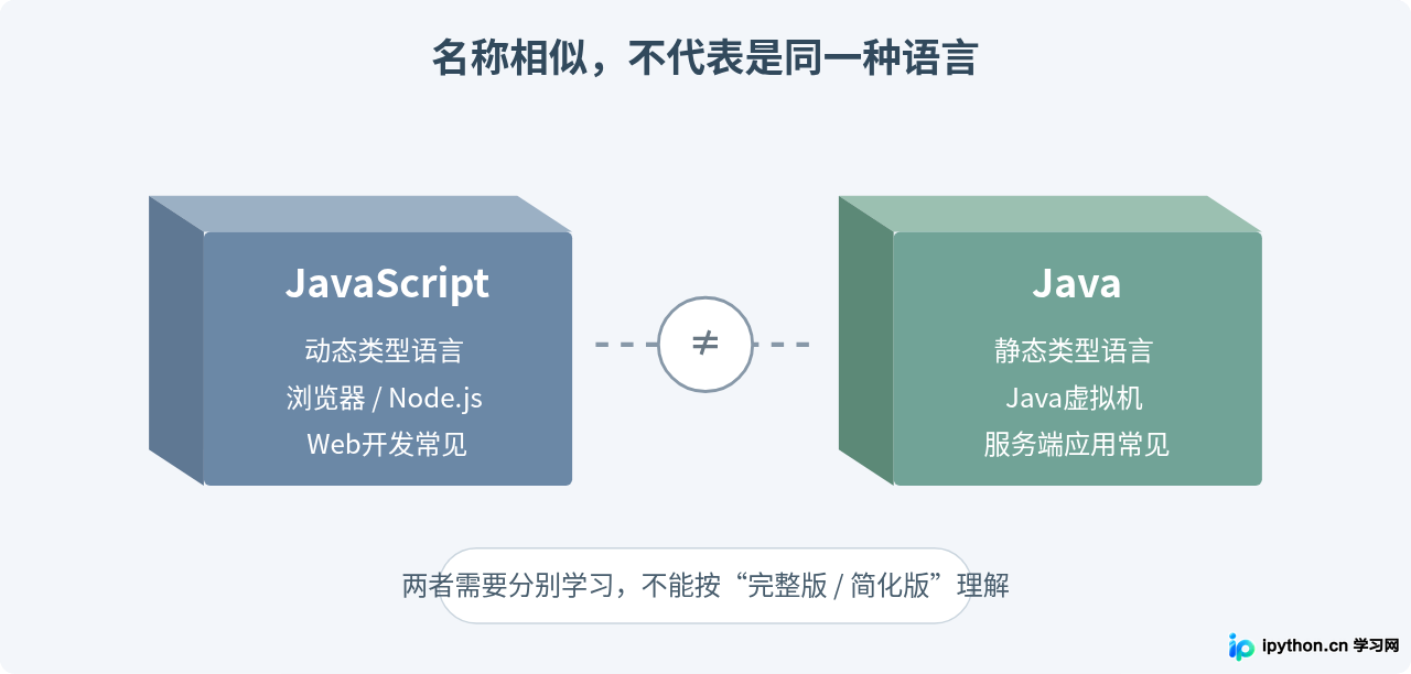 JavaScript和Java是一样的吗？两者核心区别对比