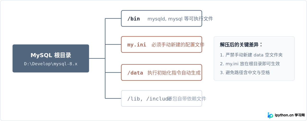 SVG 配图 1