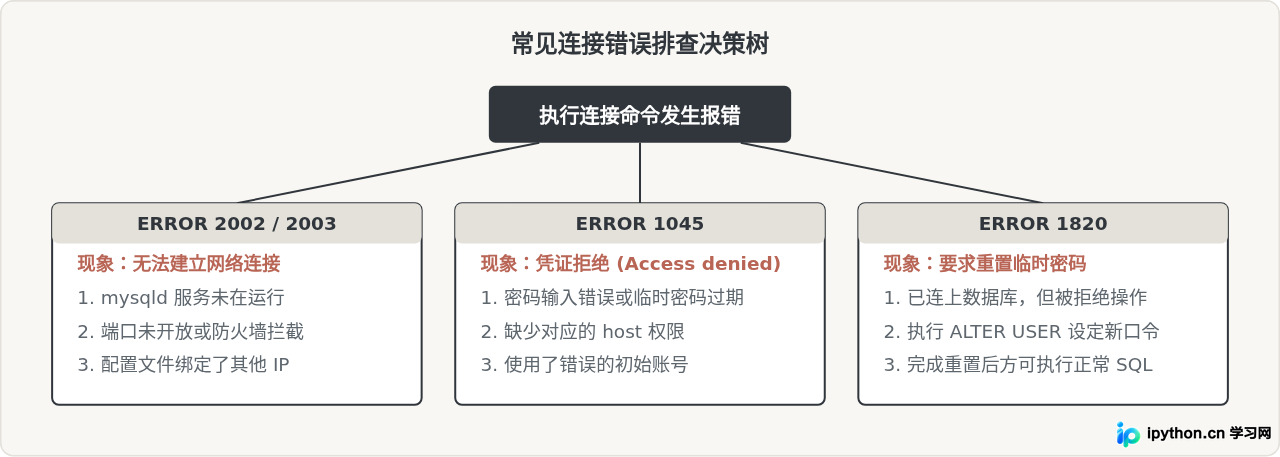 SVG 配图 4