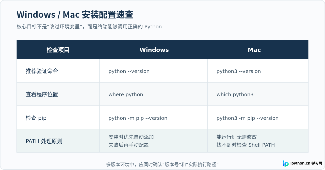 SVG 配图 5
