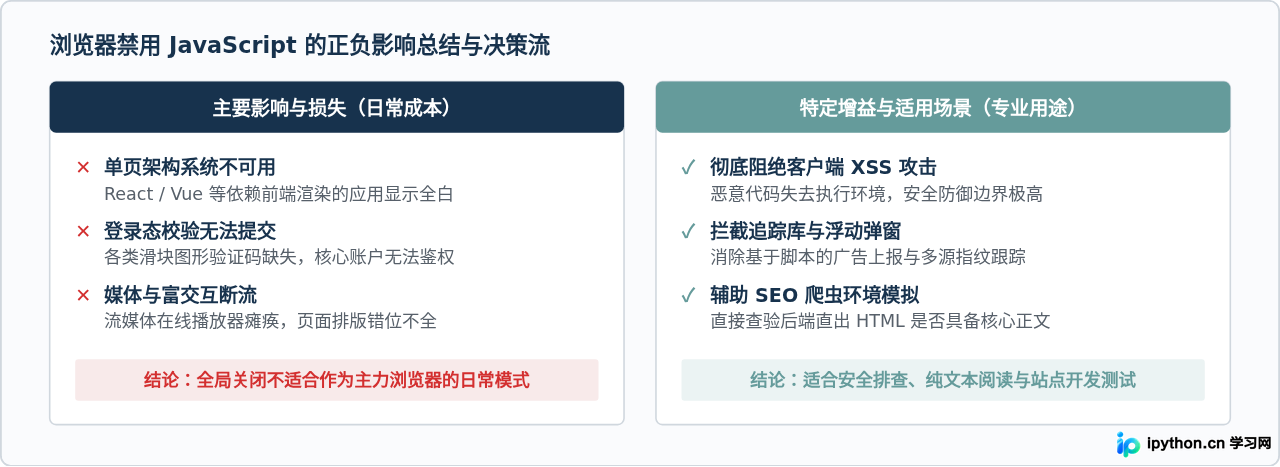 SVG 配图 4