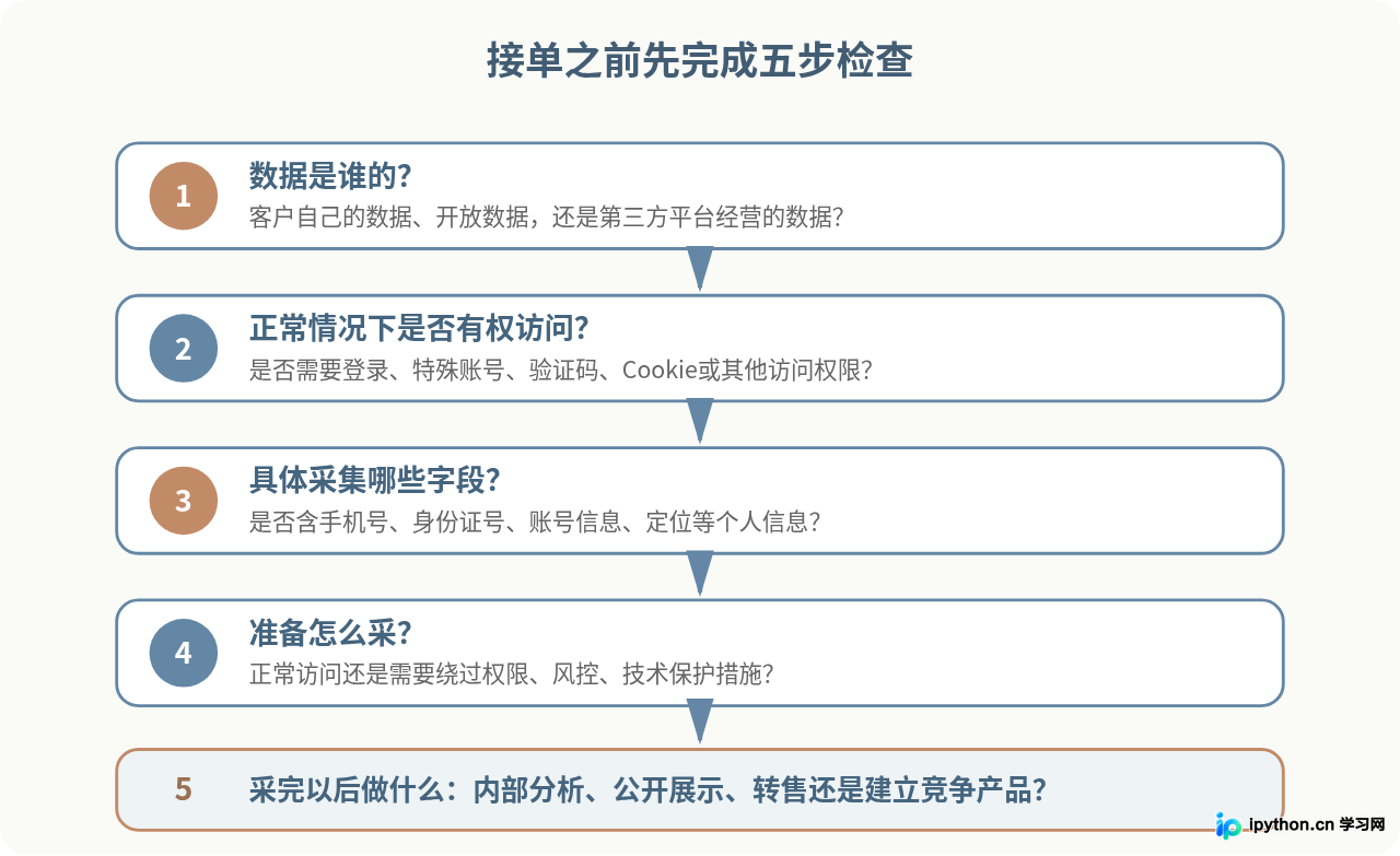 SVG 配图 2