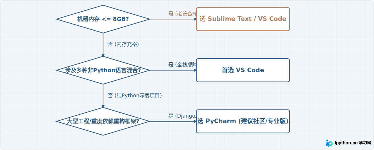 SVG 配图 4