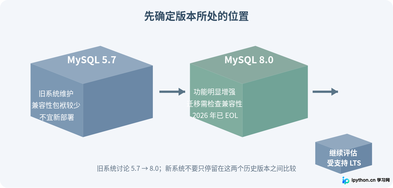SVG 配图 1