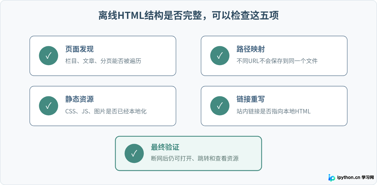 SVG 配图 4