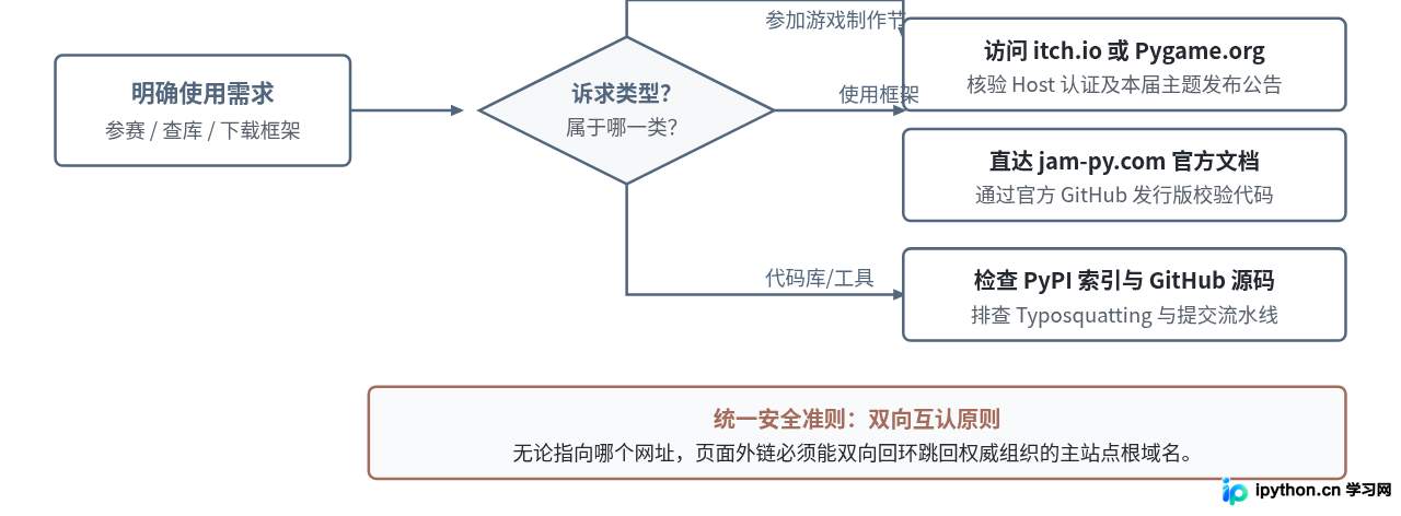 SVG 配图 4