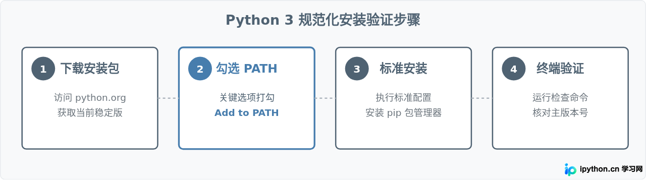 SVG 配图 3