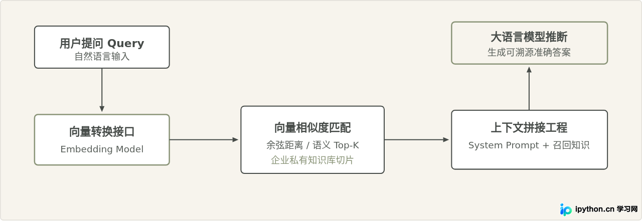 SVG 配图 3