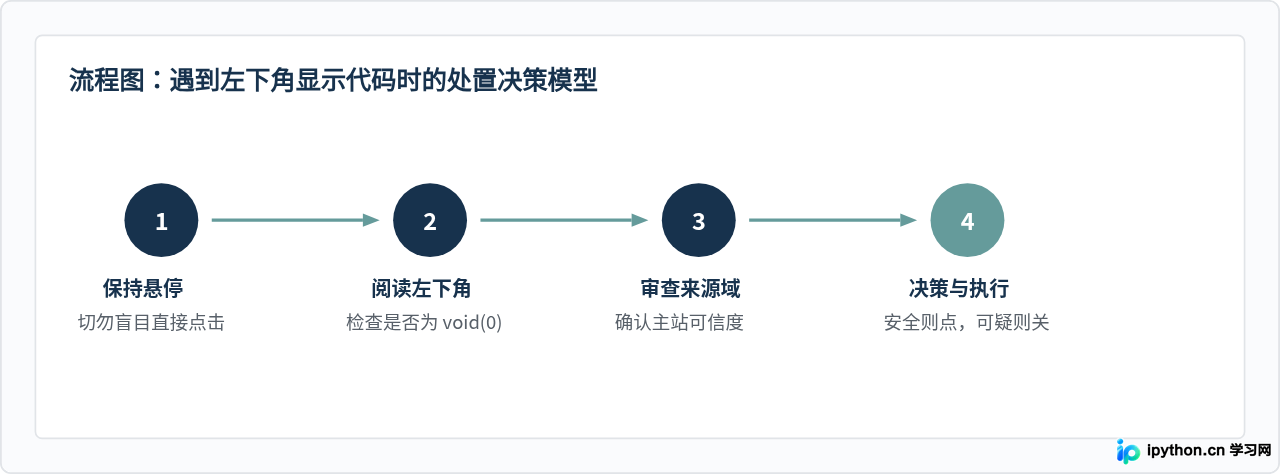 SVG 配图 3
