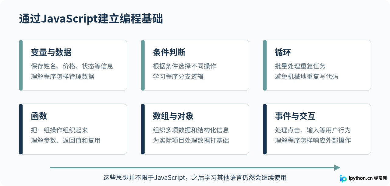 SVG 配图 2