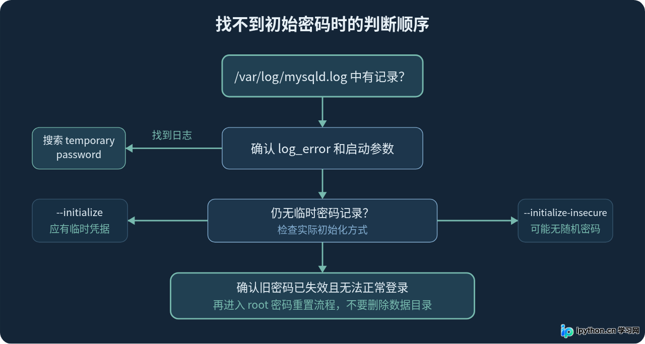 SVG 配图 4