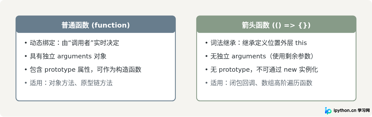 SVG 配图 2