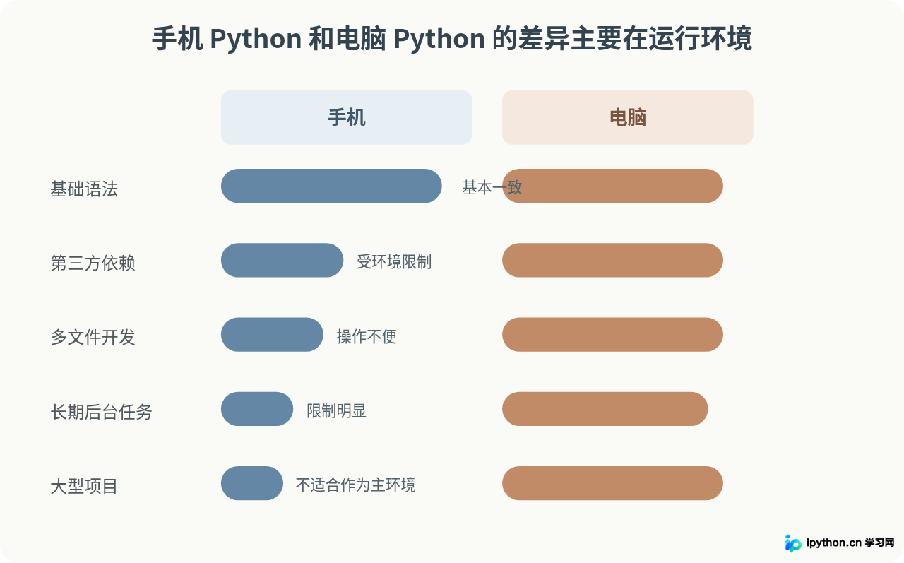 SVG 配图 4