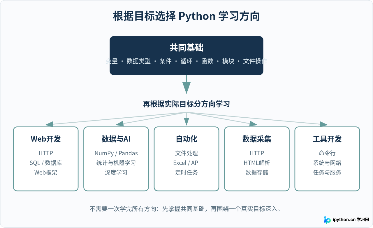 SVG 配图 5