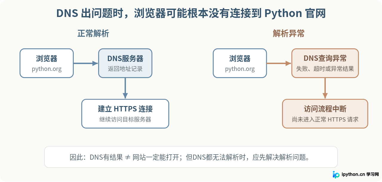 SVG 配图 2