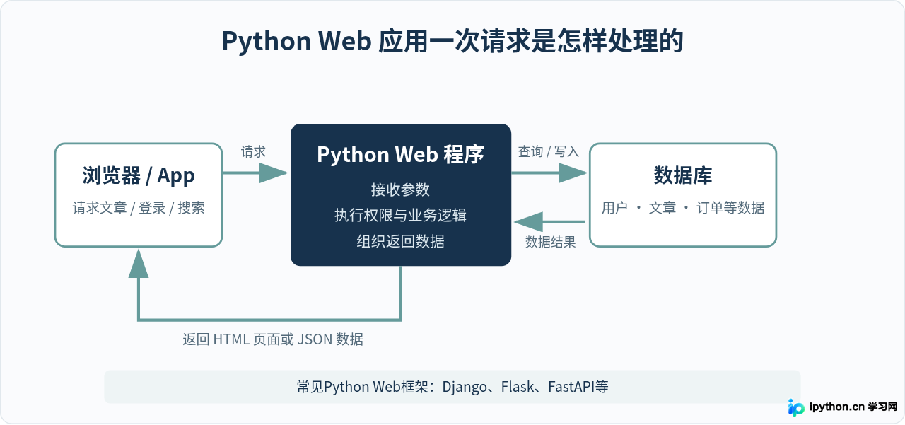 SVG 配图 2