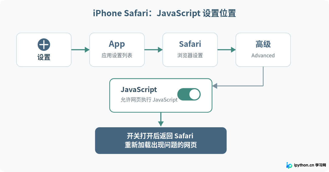 SVG 配图 3