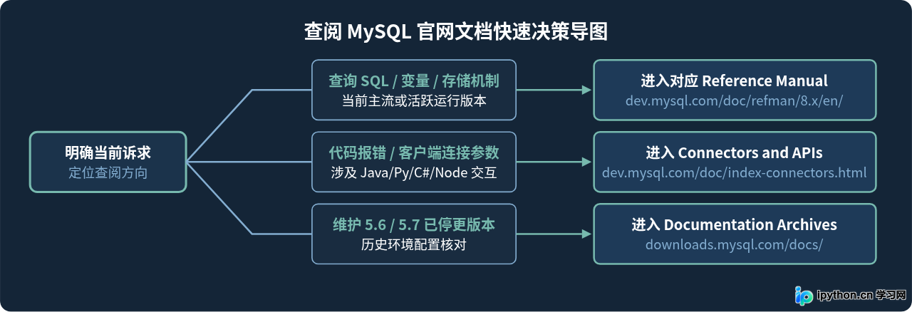 SVG 配图 4