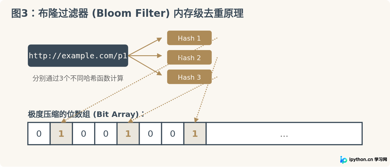 SVG 配图 3