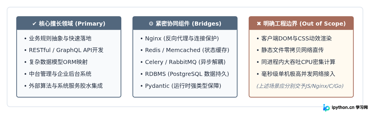 SVG 配图 4