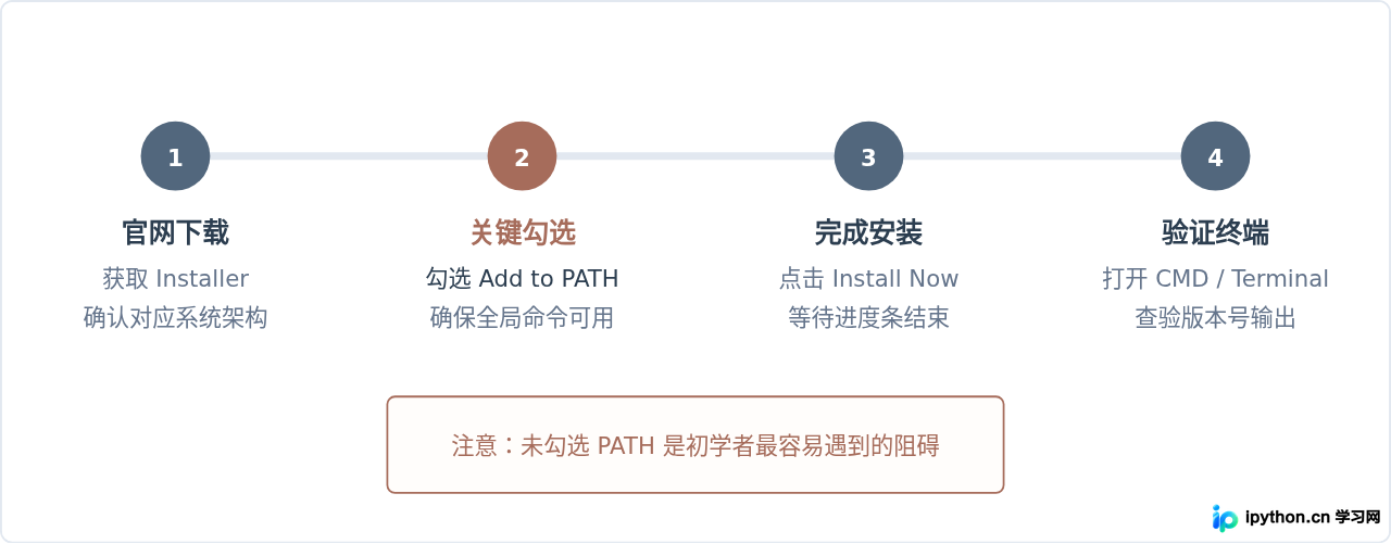 SVG 配图 2