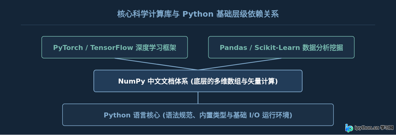 SVG 配图 3