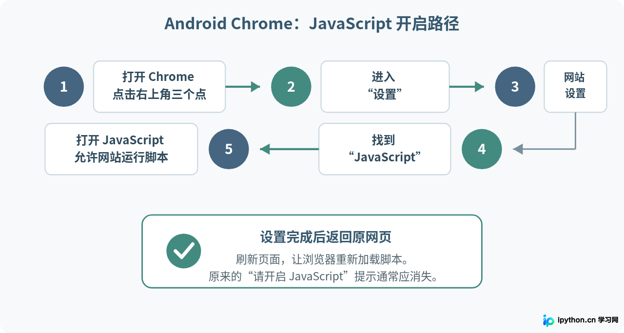 SVG 配图 2