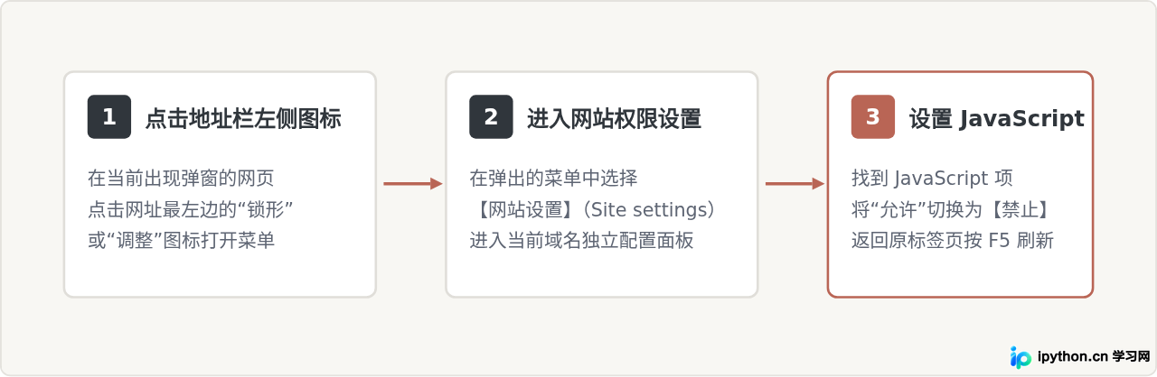 针对特定网站关闭JavaScript的操作步骤