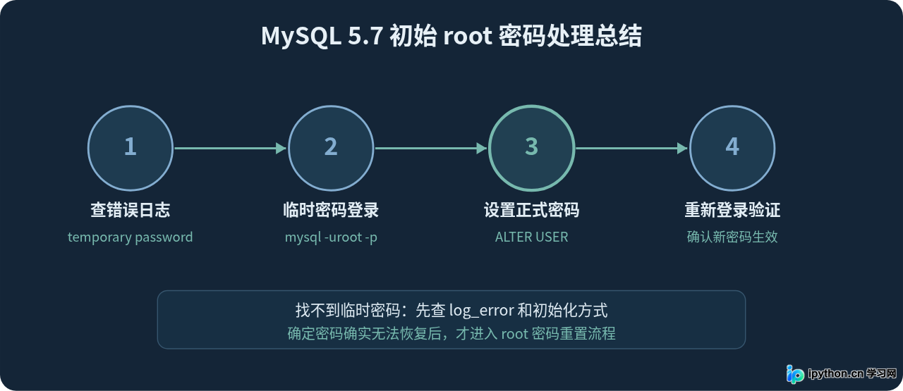 SVG 配图 5