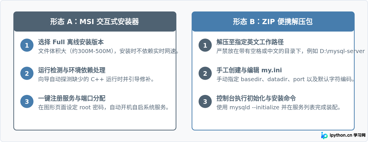 SVG 配图 2